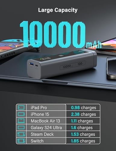 Ultimate 100 W Fast Charging Power Bank – 10,000 m Ah Portable Charger with USB-C & USB-A Ports, Smart TFT Display, Emergency LED Light & SOS for i Phone 16/15, Galaxy, i Pad, and Mac Book – Ideal for Home, Office, and Camping Adventures