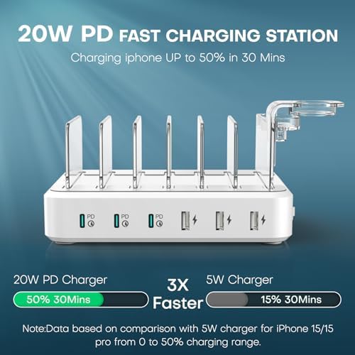 75 W 6-Port USB-C Fast Charging Station with 7 Cables – Multi-Device Dock for i Phone, Samsung, i Pad & More – Ultimate Charging Solution for Home & Office Efficiency
