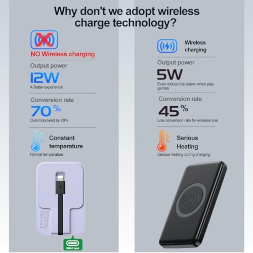 Ultimate Portable Power Bank for Apple Watch & i Phone – 5200 m Ah Magnetic Wireless Charger with Built-in Cable, Slim Travel Battery Pack for Apple Watch Series 9/Ultra2/8/7/6/SE/5 & i Phone Models 14/13/12/11/XR/8/7/6 s – Fast Charging for Active Lifestyles