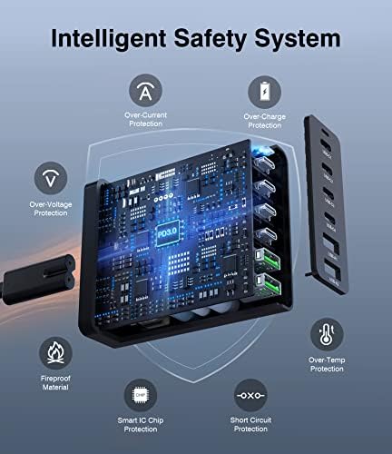Rapid 100 W USB C Charging Station with Ga N Technology – 6-Port High-Speed Power Hub for i Phone, i Pad, Pixel, Galaxy & More – Compact Multi-Port USB Charger for Effortless Device Charging at Home, Office, or On-the-Go – Safe, Efficient, and Versatile Charging Solution