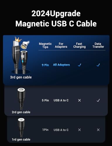 USB C to USB C Magnetic Charging Cable[3-Pack, 3.3ft/6.6ft/6.6ft], Aripps 60W/3A Fast Charging USB Type C Charger Cord Compatible with Samsung Galaxy S21/S21+ Ultra 5G, S20/S20, Pixel & More (Red-60W) – Enhanced Compatibility and Speed
