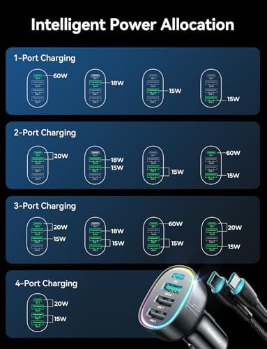 FLYLEAD 75 W USB C Car Charger – 4-Port Fast Charging Adapter for i Phone 16/15/14/13 Series – High-Speed Cigarette Lighter Power Solution in Sleek Red – Unmatched Compatibility and Performance for Effortless Road Charging