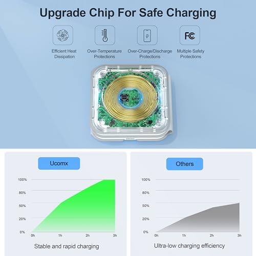 UCOMX Foldable 3-in-1 Wireless Charging Station: Ultimate Travel Charger for i Phone 12-16 Pro Max, Apple Watch Series 3-Ultra, and Air Pods Pro – Rapid Nano Technology for Fast, Safe Charging & Clutter-Free Convenience