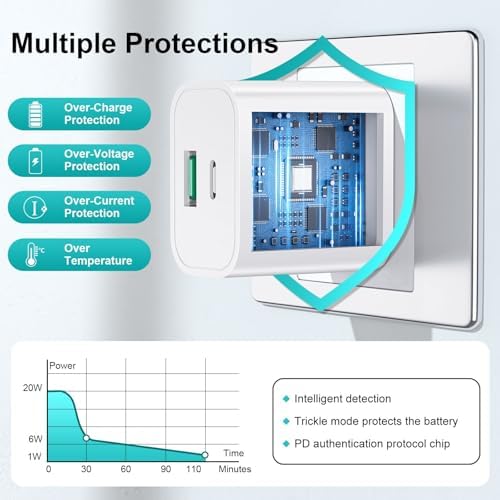 20 W Dual-Port USB C Charger Block 2-Pack with 6 FT Cables – Rapid Power Delivery for i Phone 16/15 Pro Max & Galaxy Series – Fast Charge Anywhere with Enhanced Safety Features and Portable Design