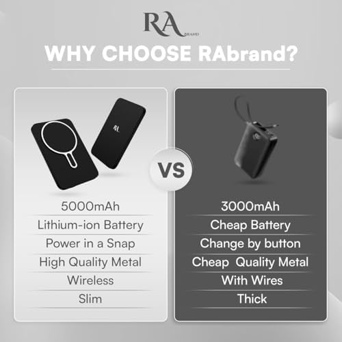 Ultra Slim Magnetic Power Bank for i Phone 16/15/14/13/12 – Fast Wireless Charger with 5000 m Ah Capacity, Mag-Safe Compatible, Lightweight Design for On-the-Go Charging, Perfect for Daily Use and Emergencies