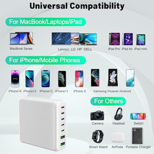 260 W 7-Port USB-C Charging Hub – High-Efficiency Dual 65 W Charger for Mac Book Pro/Air & i Phone 14/13 Series – Smart Power Distribution & Compact Design for Home, Office, and Travel Use – Versatile Fast Charging Station with GAN Technology for All Your Devices