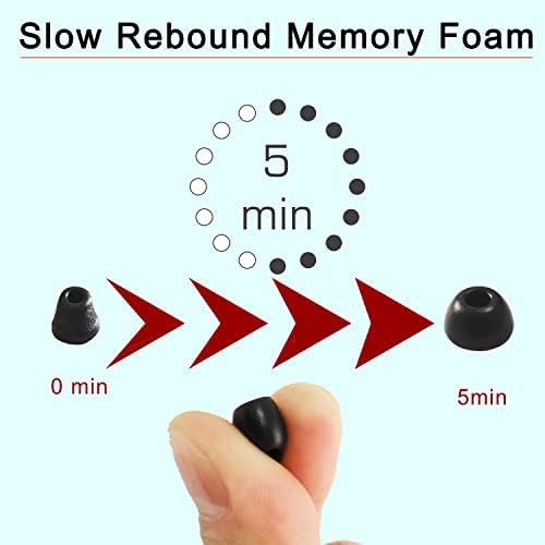 Premium Foam Eartips for Jabra Elite Series: Comfort-Focused Noise Isolation Tips for 75 t, 65 t, Elite 3, Active & 7 Pro – 3 Pairs for Optimal Fit and Enhanced Sound Quality – Ideal Replacement Accessory for Audiophiles and Casual Listeners