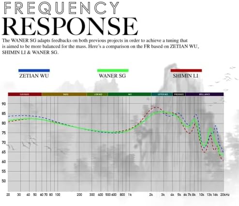 YINYOO TANGZU Wan er S.G High-Fidelity In-Ear Monitors – Exceptional 10 mm Dynamic Driver Earbuds with Ergonomic Comfort Design, Detachable Cable, Integrated Microphone – Perfect for Audiophiles, Musicians & Sound Lovers in Vibrant Blue Finish for Unmatched Audio Performance