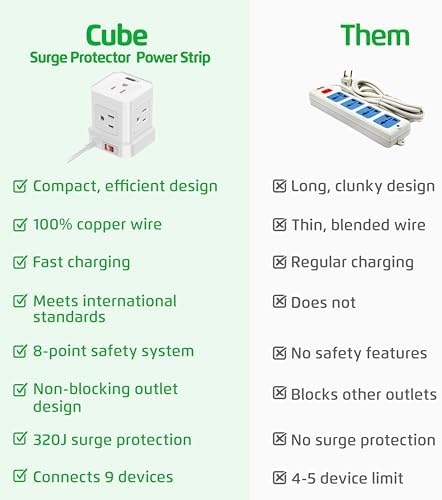 Uncaged Ergonomics Cube Power Strip with 10 ft Extension Cord – Surge Protected Charging Station Featuring 5 AC Outlets, 3 USB Charging Ports (1 USB-C Fast Charger) and On/Off Switch for Ultimate Convenience and Safety