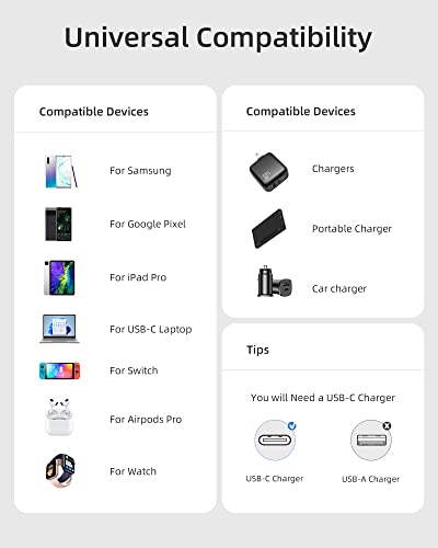 imuto 100 W Fast Charging USB C to USB C Cable (6.6 ft, 2-Pack) – Premium Braided Design for Enhanced Durability and Speed, Compatible with i Phone 15 Series, Mac Book Pro 2020, i Pad Pro 2020, and Samsung Galaxy S23+ – High-Speed Data Transfer up to 10 Gbps, Perfect for Home and Office Use