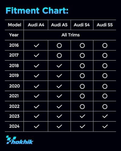 Wireless Phone Charging Pad for Audi A4, A5, S4, S5 (2016-2024) – Premium USB Organizer for Effortless Connectivity and Fast Charging Solutions – Enhance Your Interior with Sleek Design and High-Speed Power Boosts – Ideal Audi Accessories for a Clutter-Free Dashboard and Safe Driving Experience
