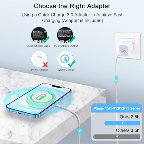 Premium 15 W Wireless Charging Pad for Samsung Galaxy S25 Ultra/S24 FE/S23/S22/S21/Z Flip 6 & 5 and Google Pixel 9/8 a/7 a/8/7 Pro – Fast, Safe, and Versatile Qi Charger Station with QC Adapter for Optimal Performance and Enhanced Compatibility