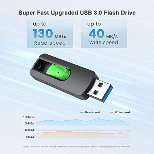 Vibrant 5-Pack Aiibe 128 GB USB Flash Drives – Colorful Memory Sticks for Effortless Data Storage and Transfer | Reliable USB 2.0 Compatibility for Students and Professionals | Perfect Portable Solution for Secure File Management