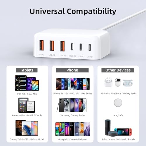 Ultimate 125 W USB-C Multi-Device Charging Station: 6-Port Fast Charger with Ga N Technology for i Phone, i Pad, Apple Watch, Galaxy S23 & More – Compact Power Hub for Home & Office Efficiency