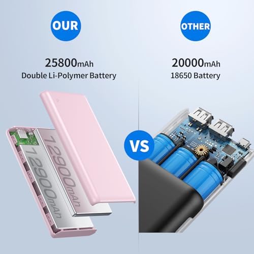 Maximize Your Power On-the-Go: 26800 m Ah Ultra-High Capacity Portable Charger with Dual USB Outputs for High-Speed Charging – Universal Compatibility with i Phone 16/15/14/13/12, Galaxy, Android & More – Lightweight & Safe External Battery Pack for Travel & Daily Use