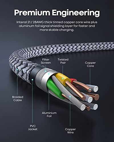 USB Type C Cable 5Pack (3/3/6/6/10FT), Nylon Braided USB C Cable Fast Charger Cord for iPhone 16/15, Samsung Galaxy S24 S23, LG V30 V20 G5 G6, PS5, Google Pixel, Redmi, HTC – Enhanced Compatibility and Speed