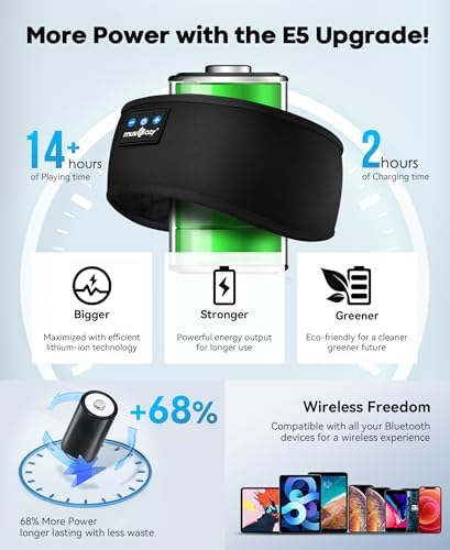 MUSICOZY Bluetooth 5.4 Sleep Headband Headphones – Ultimate Wireless Comfort for Sleep, Workouts, and Travel – The Perfect Gift for Active Lifestyles with Rapid Pairing and Sweatproof Design
