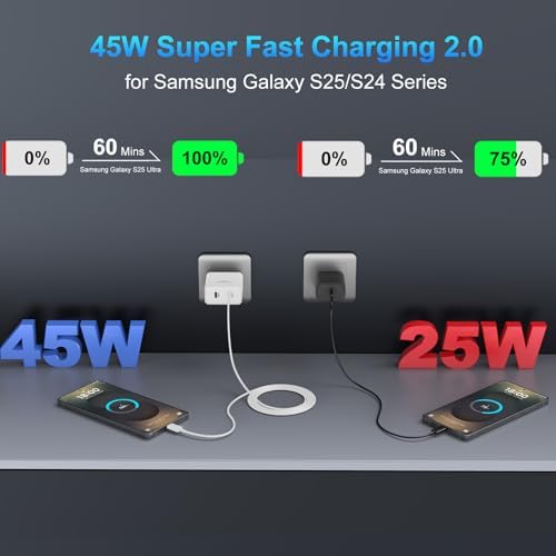 45 W Super Fast USB-C Charger for Samsung Galaxy | Dual Port Fast Charging Block with 10 FT Cable | Ultimate Compatibility for Galaxy S25/S24/S23/S22 Series | Efficient, Reliable, and Travel-Friendly Charging Solution