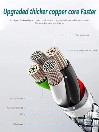 Fast Charging USB C to USB C Cable – 10 ft Braided Type C Charger Cord (2-Pack) for i Phone 15 Series, i Pad Pro/Air, Mac Book Air, Samsung Galaxy S23/S22/S21, Note 20 & PS5 – 60 W Power Delivery, Durable & Tangle-Free Design for Maximum Flexibility and Enhanced Compatibility