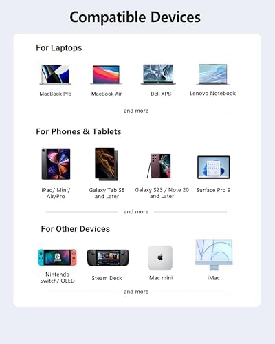 Ultimate 7-in-1 i Pad Pro & Air Adapter – Unleash 4 K HDMI, USB 3.0, and 3.5 mm Audio Jack for Seamless Connectivity – Power Up with USB-C PD Charging and Effortless SD/Micro SD Access – Transform Your i Pad Experience with Enhanced Functionality and Speed