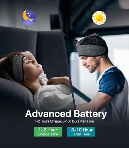 Transform Your Sleep and Workouts with Voerou Bluetooth Sleep Headband Headphones – Comfort-Driven Design, Superior HD Sound, Perfect for Insomnia Relief, Yoga, and Travel, Adjustable Fit with Long-Lasting Battery Life for Seamless Audio Enjoyment