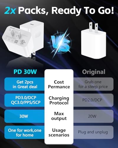 High-Speed Dual-Pack 45 W USB C Charger with 100 W Type C Cable – Ultimate Fast Charging Solution for i Pads, Samsung Galaxy S24/S25, i Phones, and Google Pixel – Compact Power Delivery for Home & Travel with Enhanced Safety Features