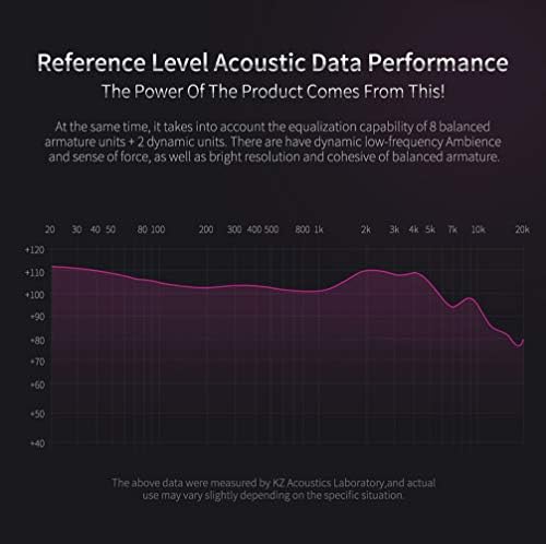 High-Fidelity KZ ZS10 PRO Noise-Isolating Earbuds with Detachable 2-Pin Cable – Superior Five-Driver Sound Clarity in Sleek Sand Black Design for Audiophiles and Casual Listeners Alike