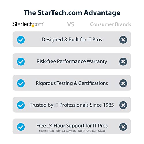 Compact Flash IDE Adapter for 3.5-Inch Internal Bay – Fast 10 Gbps Data Transfer, Thunderbolt 3 Compatible, Easy Installation for Seamless Storage Expansion