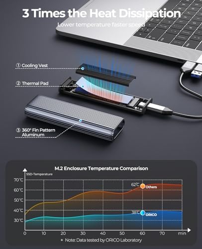 ORICO Dual M.2 NVMe SSD Docking Station – High-Speed USB 3.2 Gen2 Aluminum Adapter for PCIe M-Key & B&M Key SSDs (2230/2242/2260/2280), Tool-Free Design, Up to 4 TB Storage Capacity – Ultimate Performance & Versatility for Tech Enthusiasts