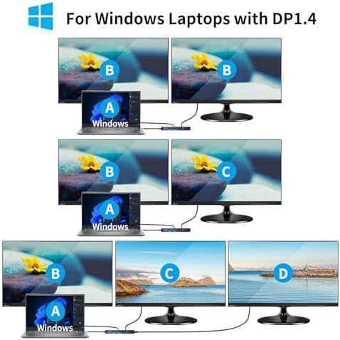 Ultimate 8-in-1 USB C Hub: 4 K HDMI, Gigabit Ethernet & PD 100 W Charging for Seamless Connectivity with Mac Book, Dell, HP, Lenovo, and Surface Devices – Enhance Your Workspace with High-Speed Data Transfer and Multi-Device Compatibility!