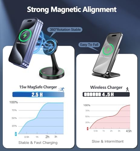 Efficient Magnetic Wireless Charging Stand – 15 W Fast Mag Safe Charger for i Phone 16 Series & Earlier, Sleep-Friendly Indicator Light, Sleek Design, Enhanced Compatibility & Quick Charge for Air Pods – Ultimate Cordless Convenience