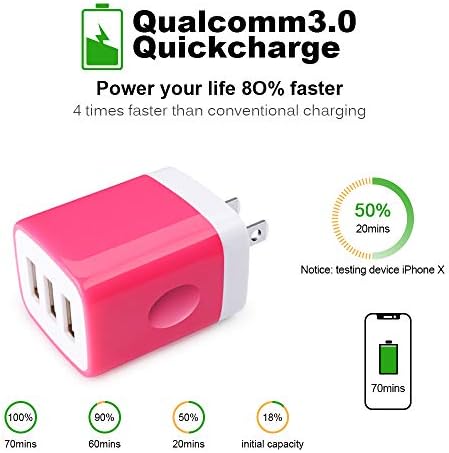 Sicodo 3-Pack USB Wall Charger Adapter – Universal 3.1 A Multi-Port Fast Charging Block for i Phone 16/15/14/13/12 SE/11 Pro, Samsung Galaxy S24/S23/S22/S21 Ultra, and Google Devices – Compact Travel Charger for On-the-Go Power Solutions