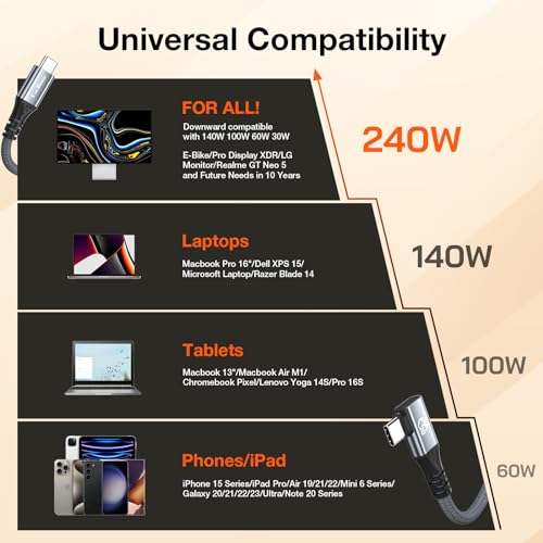 Revolutionize Your Charging and Data Transfer with Use Bean 240 W USB C to USB C Cable – 10 FT Dual Pack, Featuring 20 Gbps High-Speed Connectivity, Right-Angle Design for Effortless Access, and 4 K Video Output Compatibility for i Phone 15 Pro Max, Galaxy S24/S23, Mac Book, and i Pad Pro Air – Built for Durability and Flexibility to Enhance Your Everyday Tech Experience