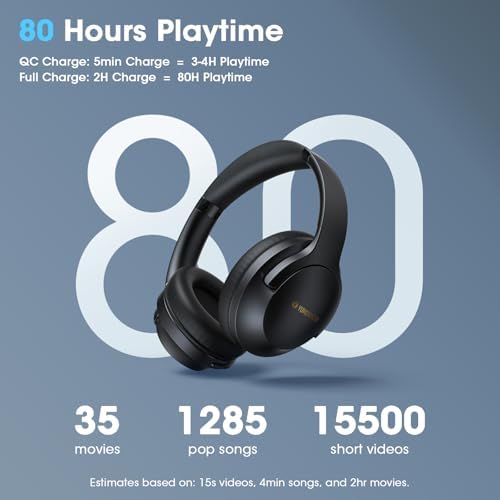 Premium Bluetooth Over-Ear Headphones with 80-Hour Playtime, Custom EQ Settings, and Enhanced Noise-Cancellation Microphone for Superior Call Clarity – Foldable Wireless Headset Ideal for Travel, Gym, Office, and Home Enjoyment with Rich Deep Bass and Unmatched Comfort