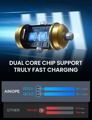 AINOPE 90 W Compact Dual Port USB-C Car Charger – Ultra-Fast Charging for i Phone 16 Pro Max, i Pad, and Samsung Devices – Sleek Metal Design for Maximum Efficiency and Enhanced Compatibility – Smallest Power Delivery Solution for On-the-Go Charging