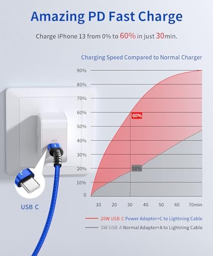 JSAUX Enhanced USB C to Lightning Cable 2-Pack – 6 FT Durable Charger for i Phone 14/13/12/11 Pro, MFi Certified Fast Charging Cord, Ideal for Home and Office Use, Sleek Blue Design for Stylish Connectivity