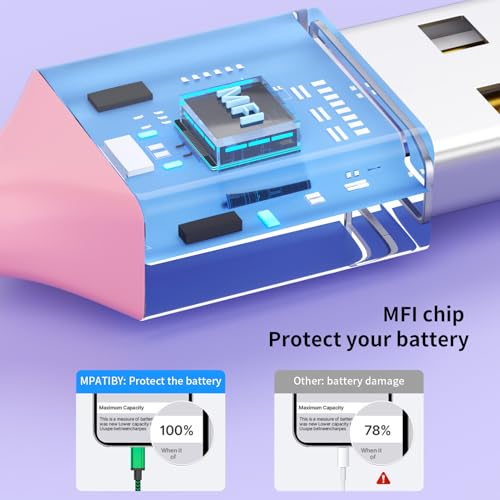 Ultra-Fast 240 W 4-in-1 USB C Charging Cable with Breathing Light Indicator – Multi-Device Compatibility for i Phone, i Pad, Samsung Galaxy, and Mac Book – 5 Ft Durable Cord in Stylish Purple for Efficient Data Sync and Enhanced Charging Performance