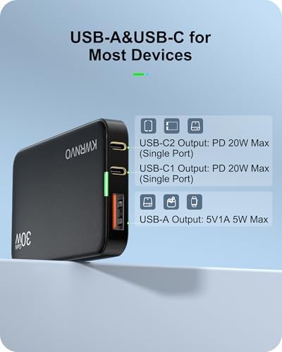 Sleek Purple 65 W Ga N Multi-Port USB Wall Charger – Ultra-Slim Travel Adapter with Dual Type-C & USB-A Ports for Rapid Charging of Mac Book Pro, i Phone 16/15/14, i Pad Pro, and Pixelbook – Compact, Stylish, and Versatile Power Solution for All Devices