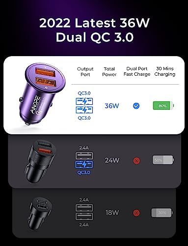 AINOPE 45 W Dual USB Fast Car Charger – Premium All-Metal Quick Charge Adapter for i Phone 11-16 & Samsung Galaxy S21-S24 – Ultra-Durable Design for Rapid On-the-Go Charging – Perfect for Daily Commutes and Long Road Trips