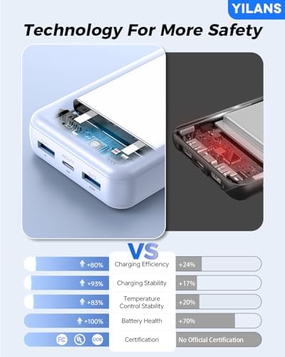 Extraordinary 42800 m Ah Portable Charger with Integrated Cables – 22.5 W PD Fast Charging Power Bank for i Phone 16/15/14/13/12 & Android – Charge Up to 6 Devices at Once with Advanced Safety Features – Optimal Travel Companion with User-Friendly LED Display Experience unparalleled charging capabilities with our cutting-edge 42800 m Ah portable power bank, designed for seamless compatibility with i Phones (16-11 series) and popular Android devices like Samsung S23/S22/S21. Featuring built-in cables (Type-C, i OS, Micro, USB-A), this all-in-one powerhouse eliminates the need for multiple cords and adapters, making it perfect for dynamic lifestyles. With lightning-fast 22.5 W PD fast charging technology, boost your i Phone 15 to 60% in just 30 minutes while safeguarding your devices with intelligent charging recognition. This versatile charger supports simultaneous charging for up to 6 devices, ideal for travel, camping, or outdoor adventures. The compact design (5.61”x2.88”x1.12”) and intuitive LED display ensure you’re always in control of your power needs. Stay connected and worry-free with built-in security features that monitor and prevent overcharging. Elevate your on-the-go lifestyle with this essential power bank!