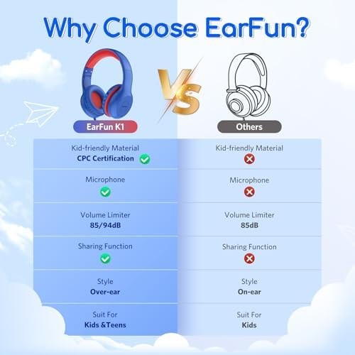 Kid-Friendly Foldable Wired Headphones with Microphone – Volume Limiting Safety (85/94 d B) for Hearing Protection, Share Port for Collaborative Audio, Ideal for Tablets, PCs, and School Use – Enhanced Type C Compatibility for Optimal Sound Quality and Comfort