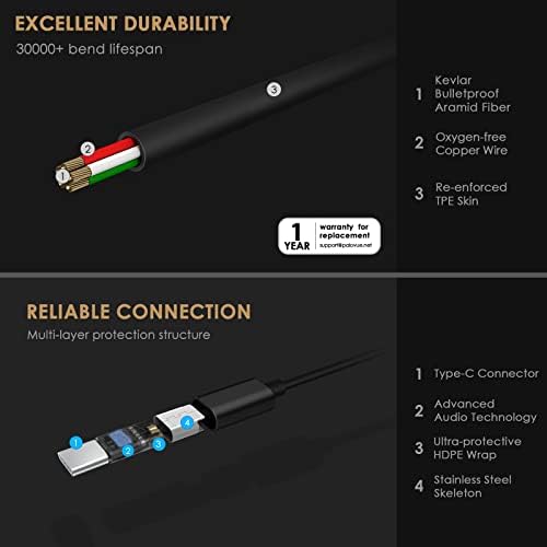 PALOVUE USB Type C Magnetic In-Ear Earbuds with Integrated Mic & Volume Control – Universal Compatibility for Google Pixel, Samsung, One Plus, Huawei, Sony & Mac Book – Ergonomic Design for All-Day Comfort & Premium Audio Quality for Audiophiles