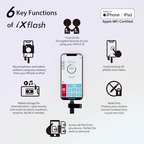 Revolutionize Your Storage with the i Xflash 256 GB Lightning Flash Drive – Apple MFi Certified USB 3.1 for i Phone & i Pad – Fast Data Transfer, Versatile Compatibility with Windows/Mac, Perfect for Hi-Res Audio and Media Backup