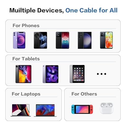 YACSEJAO 4 FT USB C Cable with LED Display – 100 W Fast Charging and High-Speed Data Transfer, Durable Nylon Braided Design for Universal Device Compatibility and Optimal Performance