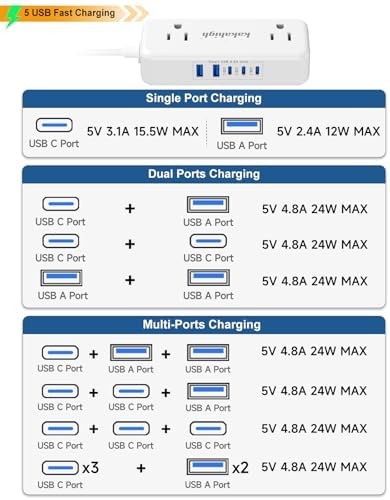 Revolutionize Your Charging Setup with the 10 FT Split Extension Cord – Featuring 4 AC Outlets, 2 USB-A & 3 USB-C Ports for Rapid 24 W Charging, Perfect Nightstand Solution for Shared Spaces in Bedrooms and Dorm Rooms – Compact Design for Maximum Flexibility and Enhanced Compatibility with All Devices