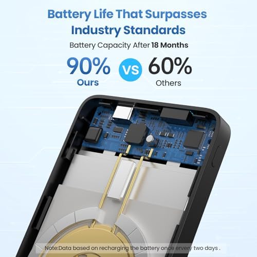 Sleek Magnetic Wireless Power Bank 5500 m Ah – Ultra-Slim Portable Charger with LCD Display for i Phone 16/16 Plus/15/14/13/12, PD Fast Charging USB-C, Effortless Magnetic Connection in Pink – Perfect for On-the-Go Power Solutions