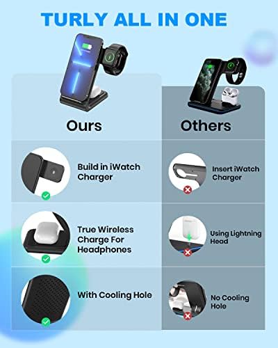 3-in-1 Wireless Charging Station for Apple Devices – Fast Charging Dock for i Phone 15/14/13/12 Pro Max, Apple Watch Series 8/7/SE/6/5/4/3/2, and Samsung Phones – Sleek Multi-Device Charger with Enhanced Safety Features and Compact Design