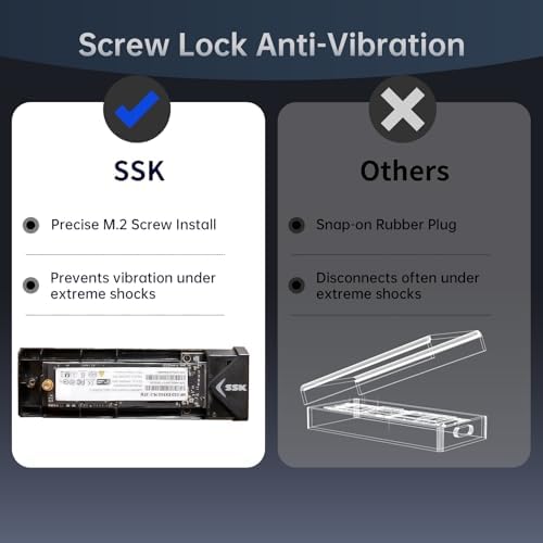 SSK M.2 NVME SATA SSD Enclosure Adapter – High-Speed USB 3.2 Gen 2 (10 Gbps) External Case for M-Key and B+M Key Solid State Drives – Durable Aluminum Design with UASP & TRIM Support for Enhanced Performance and Compatibility Across 2242/2260/2280 SSDs