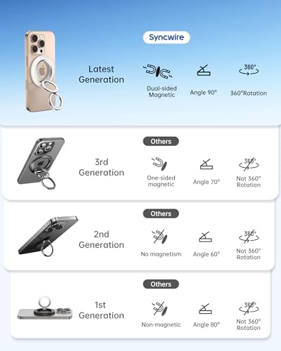 Syncwire Magnetic Phone Ring Holder – Titanium Alloy Kickstand for i Phone 12-16 Pro Max & Compatible Android Devices – Ergonomic Design, Enhanced Mag Safe Stability, Lightweight Grip for Ultimate Hands-Free Convenience