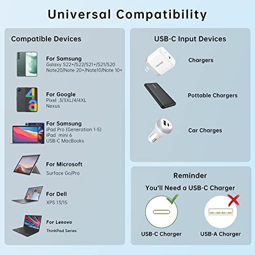 Ultra-Soft Silicone USB C Charger Cable for i Phone 15 Series & Galaxy S21 – 6 ft 60 W PD Fast Charging Cord for Mac Book Pro & i Pad Pro – Enhanced Durability & Flexible Reach for Superior Data Transfer